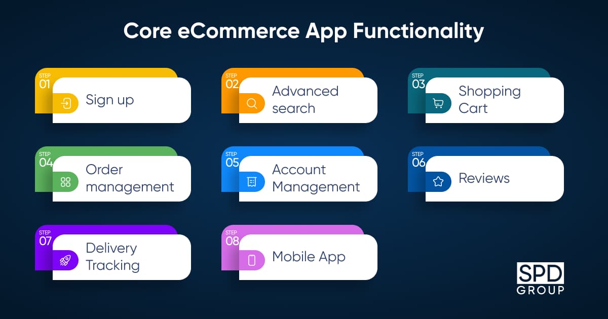 “Core_eCommerce_functionality"
